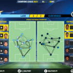 GoalPoint-Lazio-Club-Brugge-Champions-League-202021-pass-network