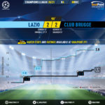 GoalPoint-Lazio-Club-Brugge-Champions-League-202021-xG