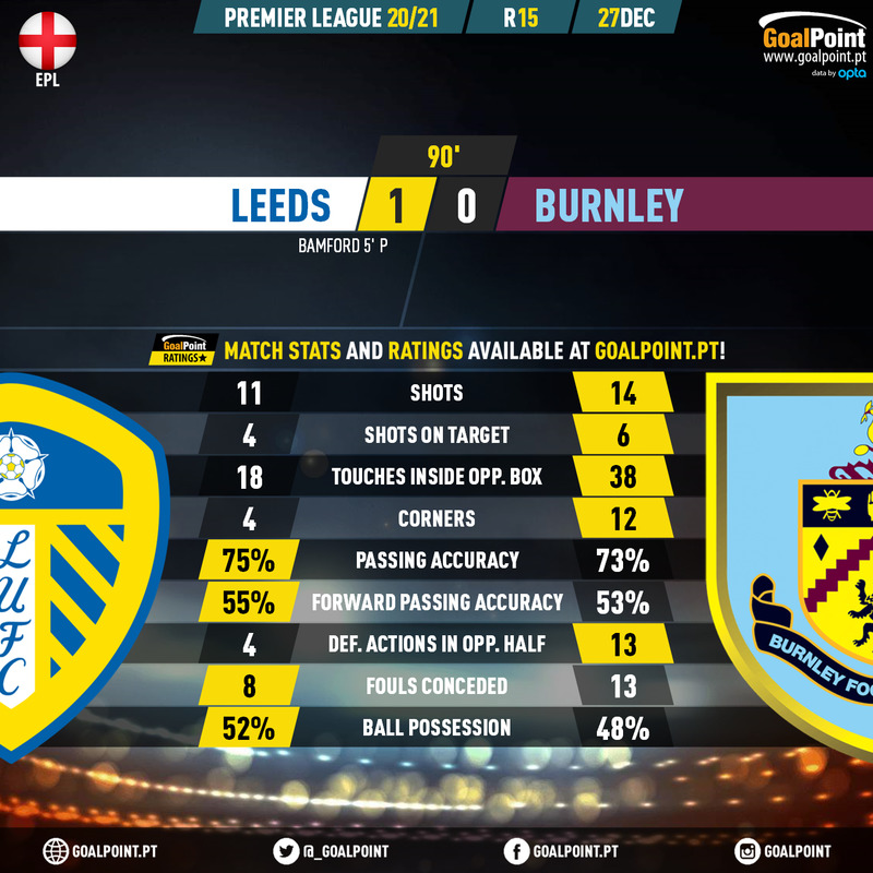 GoalPoint-Leeds-Burnley-English-Premier-League-202021-90m