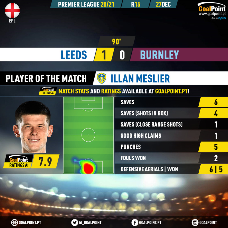 GoalPoint-Leeds-Burnley-English-Premier-League-202021-MVP