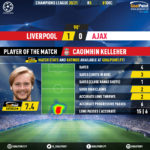 GoalPoint-Liverpool-Ajax-Champions-League-202021-MVP