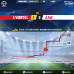 GoalPoint-Liverpool-Ajax-Champions-League-202021-xG