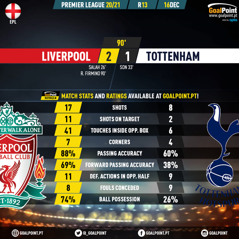 GoalPoint-Liverpool-Tottenham-English-Premier-League-202021-90m