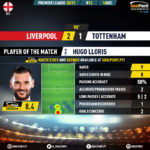GoalPoint-Liverpool-Tottenham-English-Premier-League-202021-MVP