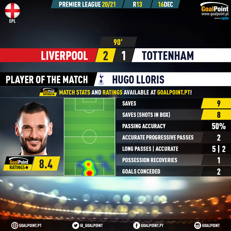 GoalPoint-Liverpool-Tottenham-English-Premier-League-202021-MVP