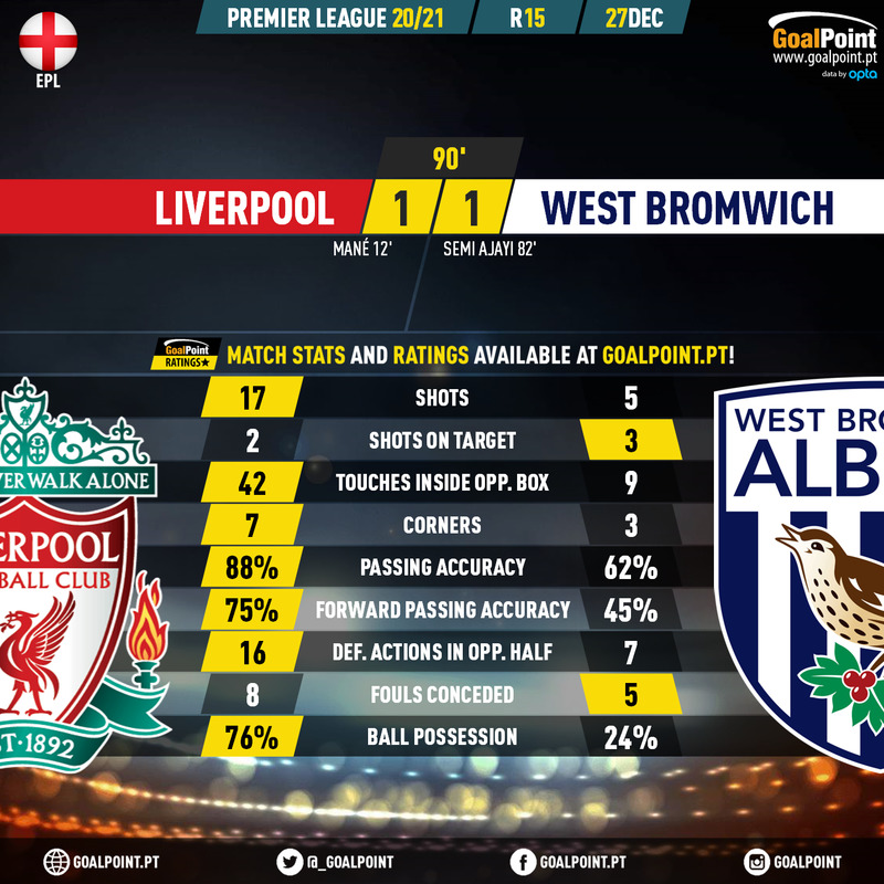 GoalPoint-Liverpool-West-Brom-English-Premier-League-202021-90m