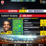 GoalPoint-Liverpool-West-Brom-English-Premier-League-202021-MVP