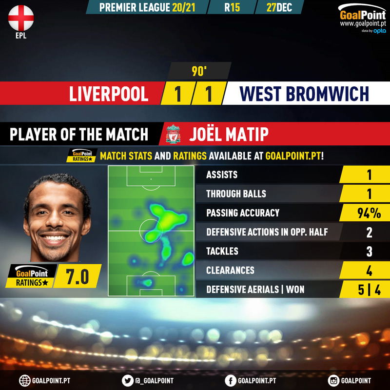 GoalPoint-Liverpool-West-Brom-English-Premier-League-202021-MVP