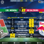 GoalPoint-Lokomotiv-RB-Salzburg-Champions-League-202021-90m