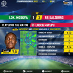 GoalPoint-Lokomotiv-RB-Salzburg-Champions-League-202021-MVP