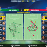 GoalPoint-Lokomotiv-RB-Salzburg-Champions-League-202021-pass-network