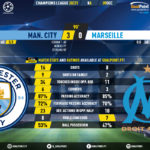 GoalPoint-Man-City-Marseille-Champions-League-202021-90m