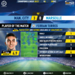 GoalPoint-Man-City-Marseille-Champions-League-202021-MVP