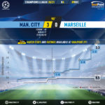 GoalPoint-Man-City-Marseille-Champions-League-202021-xG
