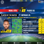 GoalPoint-Man-Utd-Paris-SG-Champions-League-202021-MVP