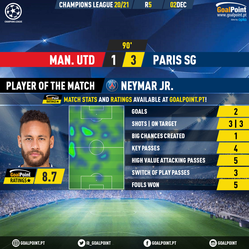GoalPoint-Man-Utd-Paris-SG-Champions-League-202021-MVP