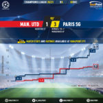 GoalPoint-Man-Utd-Paris-SG-Champions-League-202021-xG