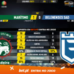 GoalPoint-Maritimo-Belenenses-SAD-Liga-NOS-202021-90m