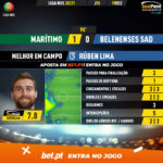 GoalPoint-Maritimo-Belenenses-SAD-Liga-NOS-202021-MVP