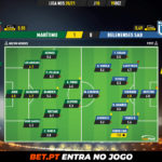 GoalPoint-Maritimo-Belenenses-SAD-Liga-NOS-202021-Ratings