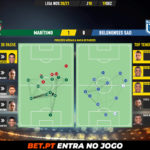 GoalPoint-Maritimo-Belenenses-SAD-Liga-NOS-202021-pass-network