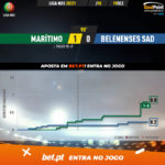 GoalPoint-Maritimo-Belenenses-SAD-Liga-NOS-202021-xG