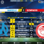 GoalPoint-Marseille-Olympiacos-Champions-League-202021-90m