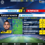 GoalPoint-Marseille-Olympiacos-Champions-League-202021-MVP