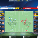 GoalPoint-Marseille-Olympiacos-Champions-League-202021-pass-network