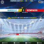 GoalPoint-Marseille-Olympiacos-Champions-League-202021-xG