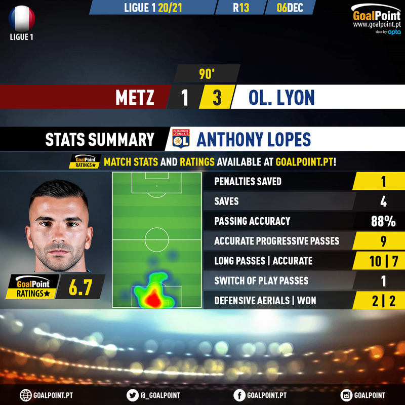 GoalPoint-Metz-Lyon-French-Ligue-1-202021-MVP