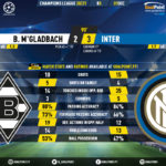 GoalPoint-Mgladbach-Inter-Champions-League-202021-90m