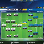 GoalPoint-Mgladbach-Inter-Champions-League-202021-Ratings