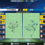 GoalPoint-Mgladbach-Inter-Champions-League-202021-pass-network