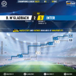 GoalPoint-Mgladbach-Inter-Champions-League-202021-xG