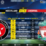 GoalPoint-Midtjylland-Liverpool-Champions-League-202021-90m