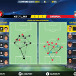 GoalPoint-Midtjylland-Liverpool-Champions-League-202021-pass-network