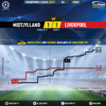 GoalPoint-Midtjylland-Liverpool-Champions-League-202021-xG