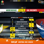GoalPoint-Moreirense-Gil-Vicente-Liga-NOS-202021-90m