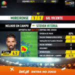 GoalPoint-Moreirense-Gil-Vicente-Liga-NOS-202021-MVP