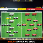 GoalPoint-Moreirense-Gil-Vicente-Liga-NOS-202021-Ratings