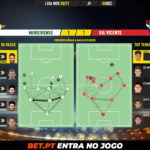 GoalPoint-Moreirense-Gil-Vicente-Liga-NOS-202021-pass-network
