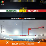GoalPoint-Moreirense-Gil-Vicente-Liga-NOS-202021-xG