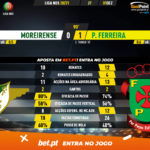 GoalPoint-Moreirense-Pacos-Liga-NOS-202021-90m