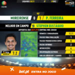 GoalPoint-Moreirense-Pacos-Liga-NOS-202021-MVP