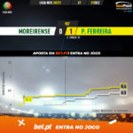 GoalPoint-Moreirense-Pacos-Liga-NOS-202021-xG