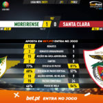 GoalPoint-Moreirense-Santa-Clara-Liga-NOS-202021-90m
