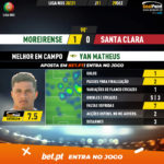 GoalPoint-Moreirense-Santa-Clara-Liga-NOS-202021-MVP