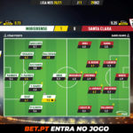 GoalPoint-Moreirense-Santa-Clara-Liga-NOS-202021-Ratings