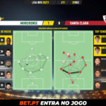 GoalPoint-Moreirense-Santa-Clara-Liga-NOS-202021-pass-network